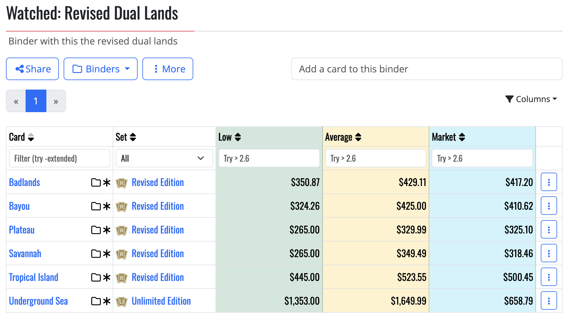 Binder view showing Revised Dual Lands